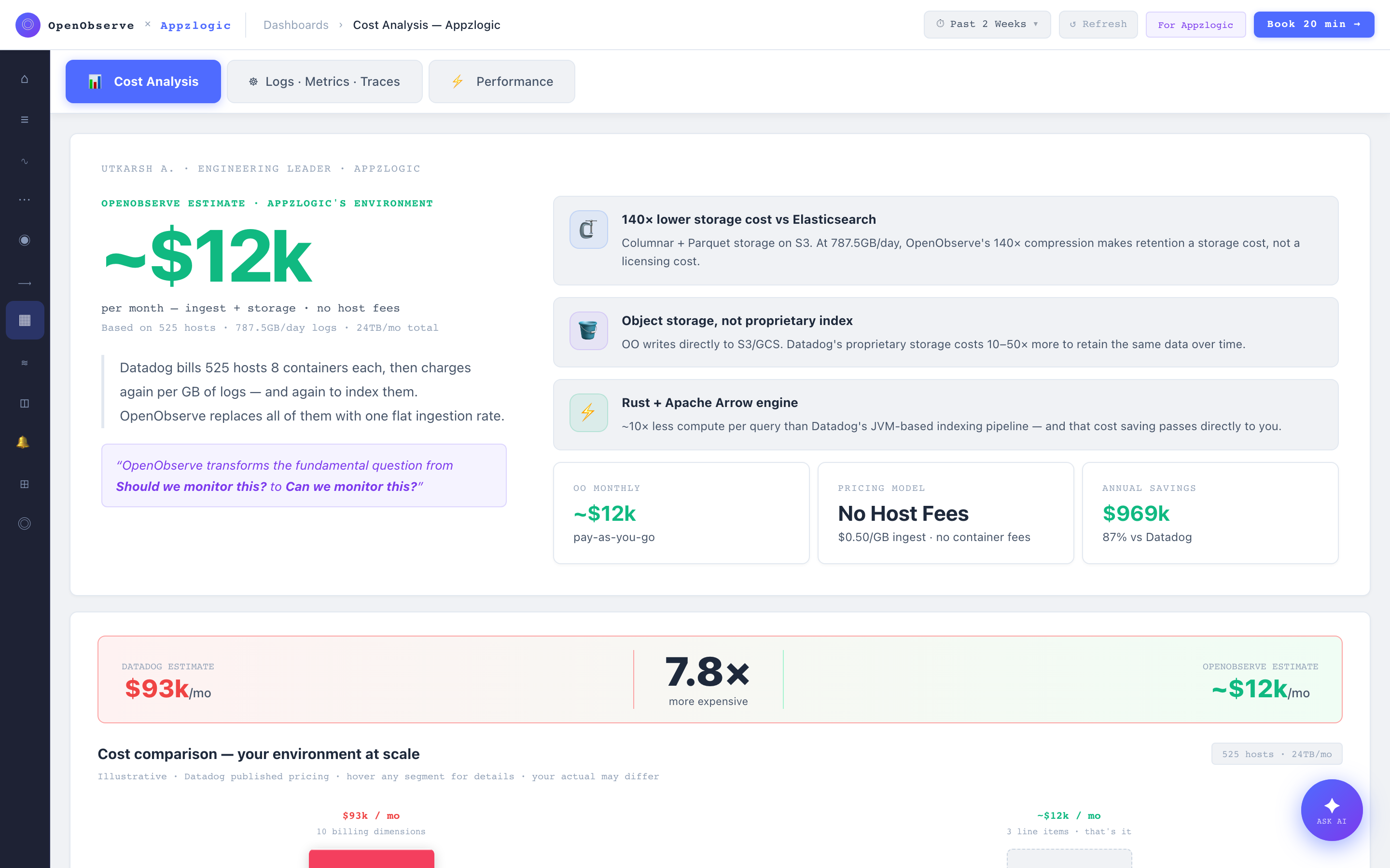 Personalized OpenObserve cost-analysis page for a real prospect, showing their environment, monthly estimate, and annual savings